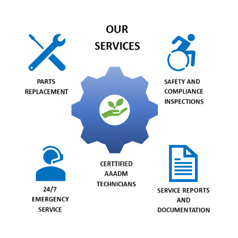 services of Hilios, an automatic door company based in Montreal, including safety inspections, 24/7 emergency service, parts replacement, service documentation, and AAADM-certified technicians